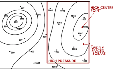 Anticyclone