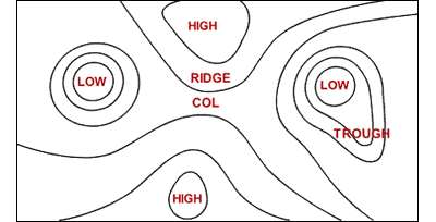 Diagram showing low, high, ridge, col and trough